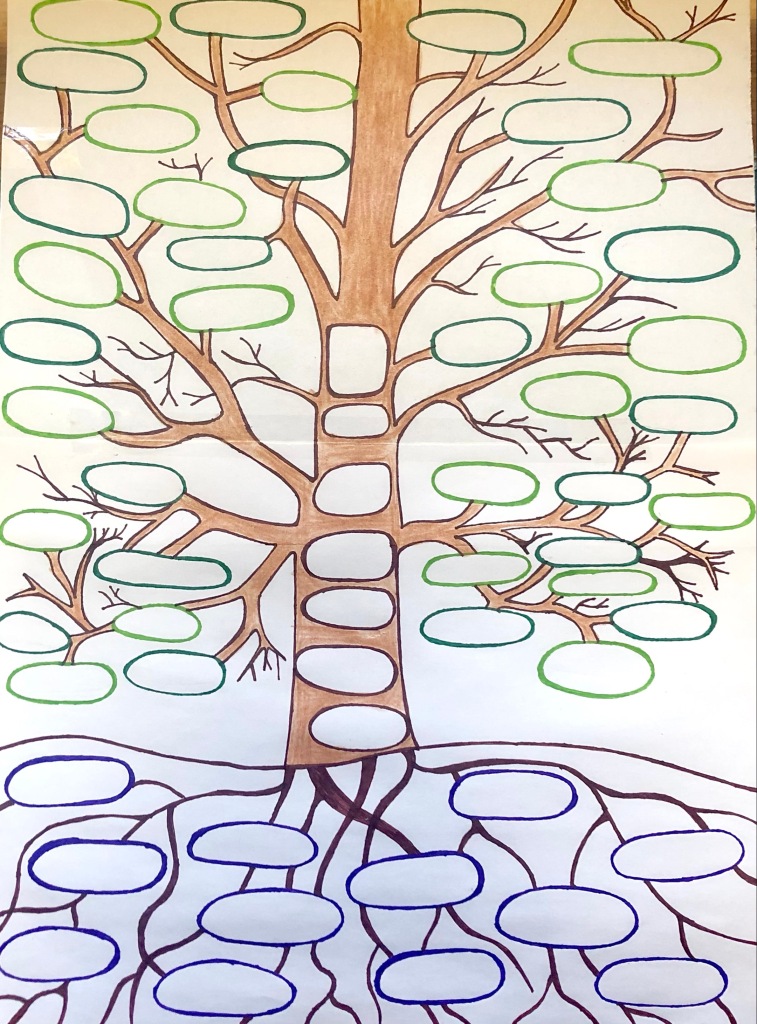 Positivity tree
