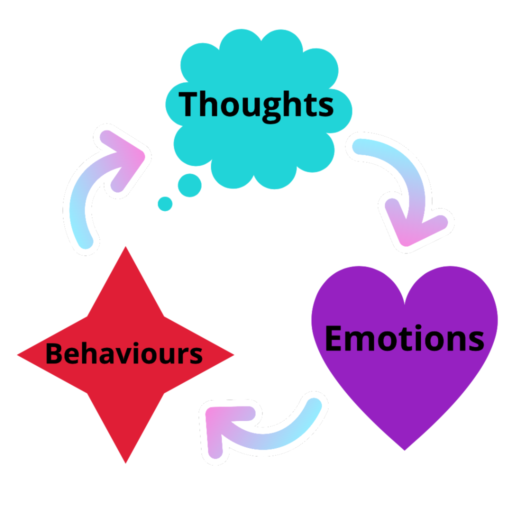 Thoughts emotions behaviours mental health