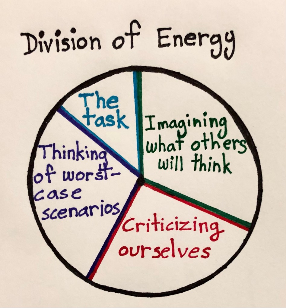 Division of energy